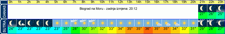 vrijeme