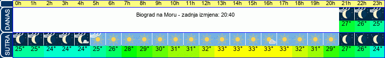 vrijeme