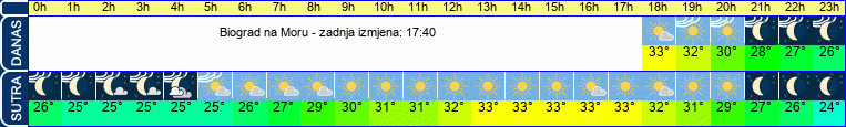 vrijeme