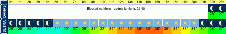 vrijeme