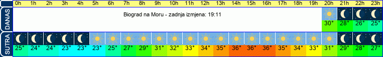vrijeme