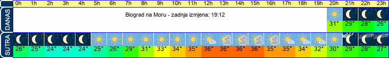 vrijeme