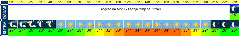 vrijeme