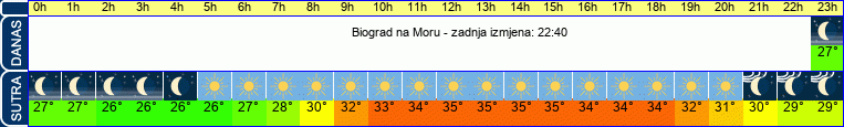vrijeme
