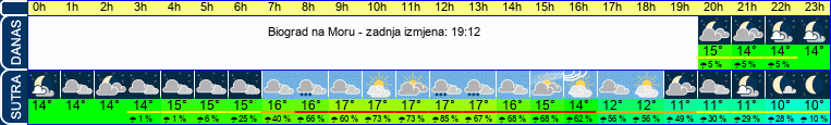 vrijeme