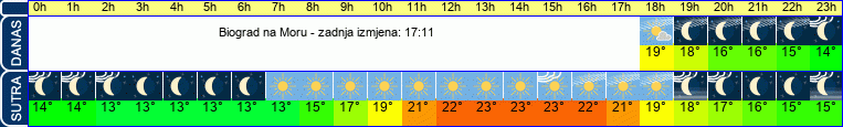 vrijeme