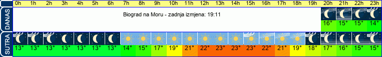 vrijeme