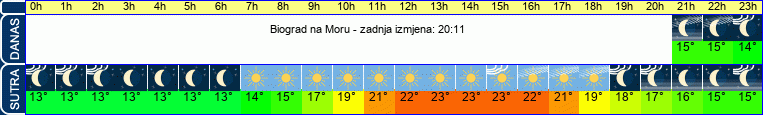 vrijeme
