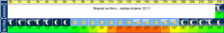 vrijeme