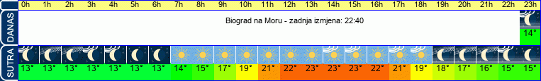 vrijeme