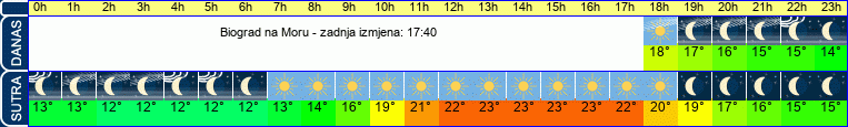 vrijeme