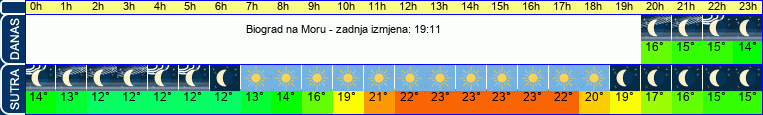 vrijeme