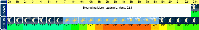 vrijeme