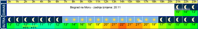 vrijeme
