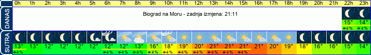 vrijeme
