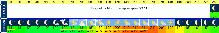 vrijeme