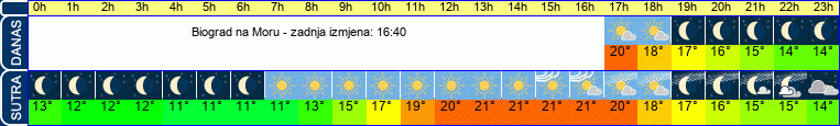 vrijeme