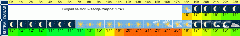 vrijeme