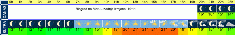 vrijeme