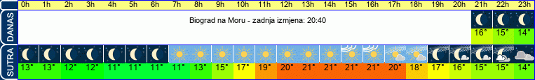 vrijeme