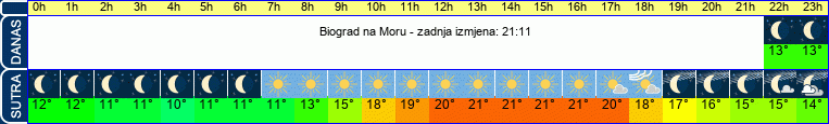 vrijeme