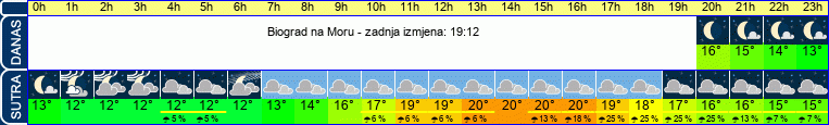 vrijeme