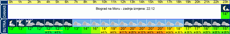 vrijeme