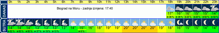vrijeme