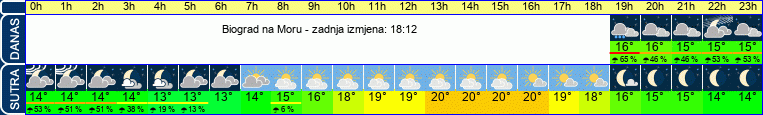 vrijeme