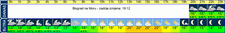 vrijeme
