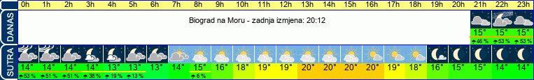 vrijeme