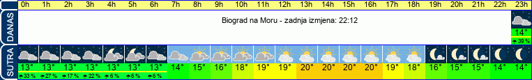 vrijeme