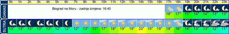 vrijeme