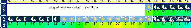 vrijeme