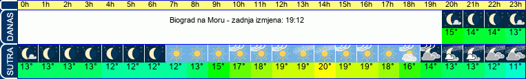 vrijeme