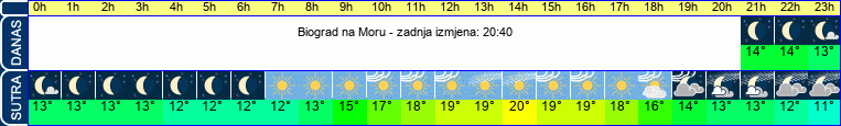 vrijeme