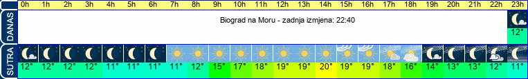 vrijeme