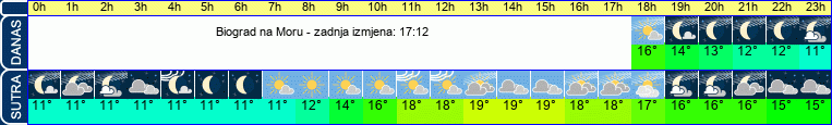 vrijeme