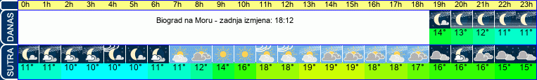 vrijeme