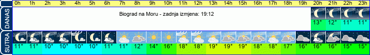 vrijeme