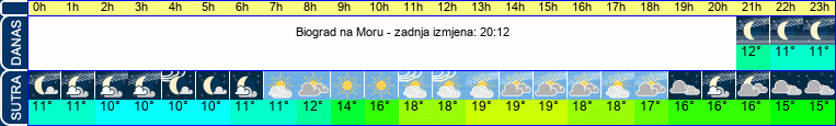 vrijeme
