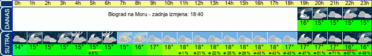 vrijeme