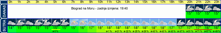 vrijeme