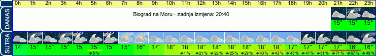 vrijeme