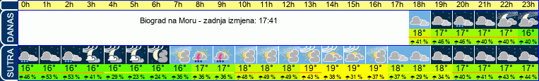 vrijeme