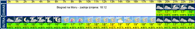 vrijeme