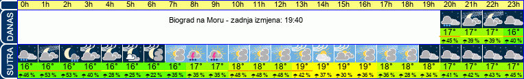 vrijeme