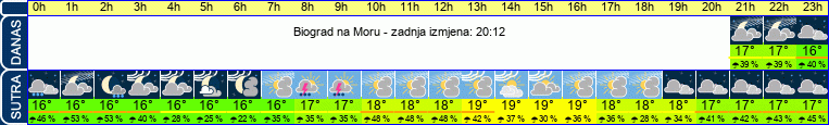 vrijeme