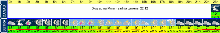 vrijeme