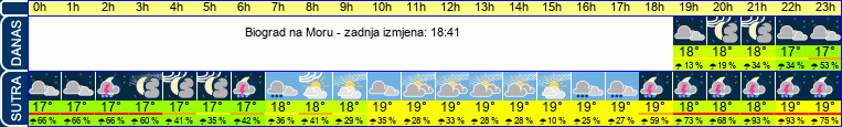 vrijeme
